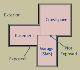 _images/slab_exposed_perimeter.png